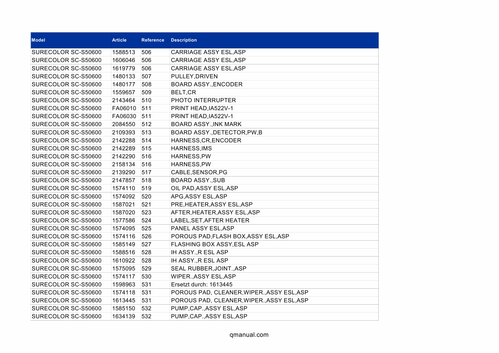 EPSON SureColor S50600 S50610 S50650 S50670 S50680 Parts Manual-3 EPSON SureColor S50600 S50610 S50650 S50670 S50680 Parts Manual-3
